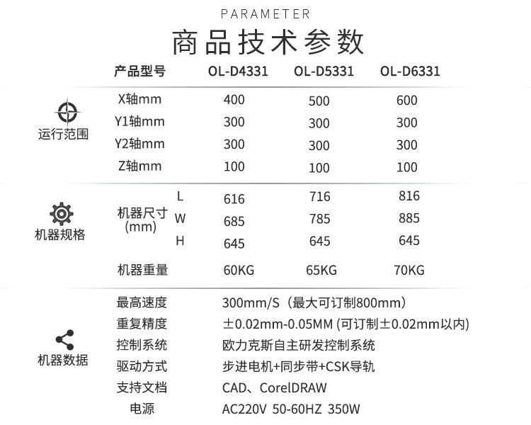 午夜麻豆免费视频机商品技术参数
