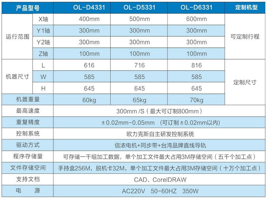 单头双工位午夜麻豆免费视频机参数